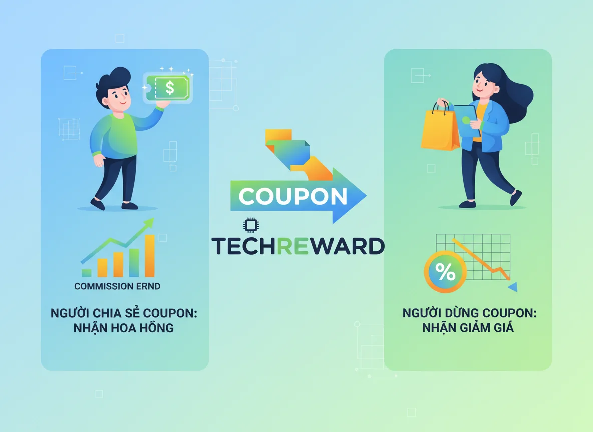 Chính sách hoa hồng bằng coupon - Kiếm thu nhập thụ động với XNK.AI